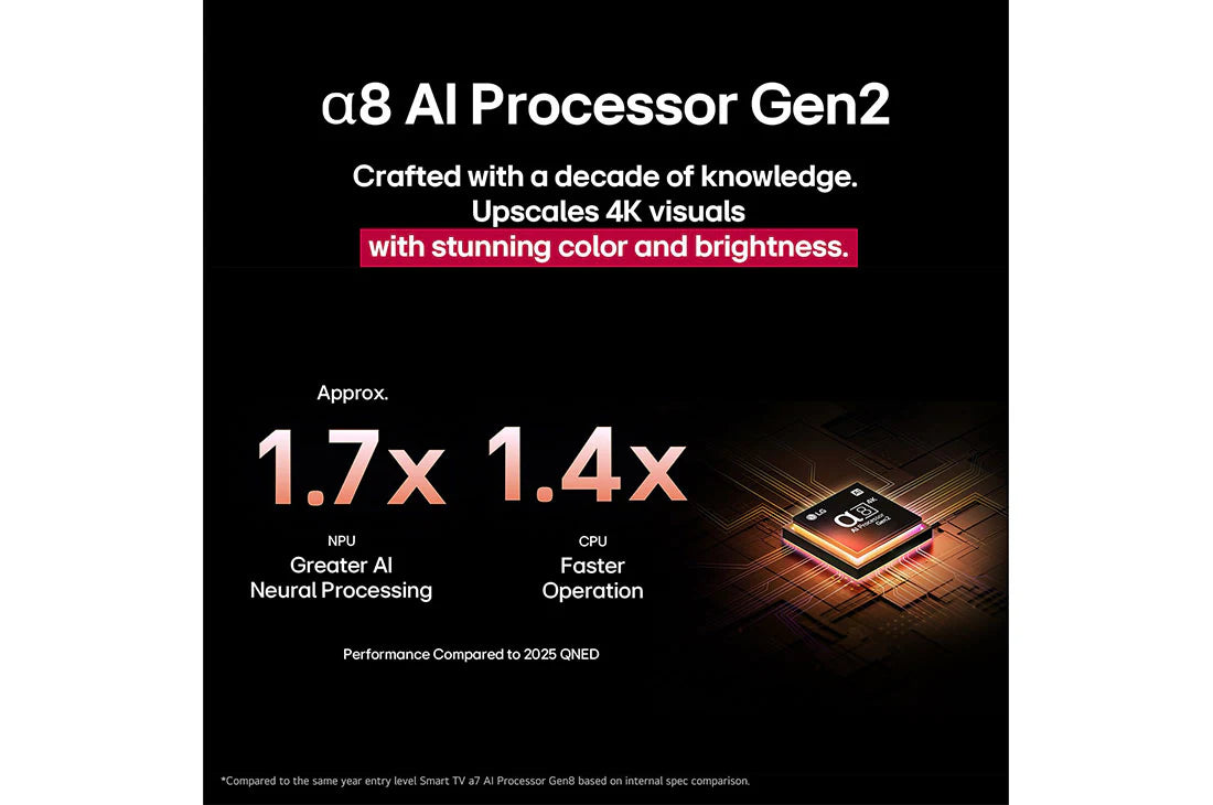 LG TV100QNED86A6 100 inch QNED AI THINK